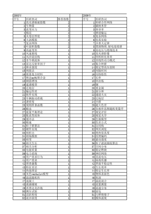 【国家自然科学基金】_幂指数_基金支持热词逐年推荐_【万方软件创新助手】_20140801