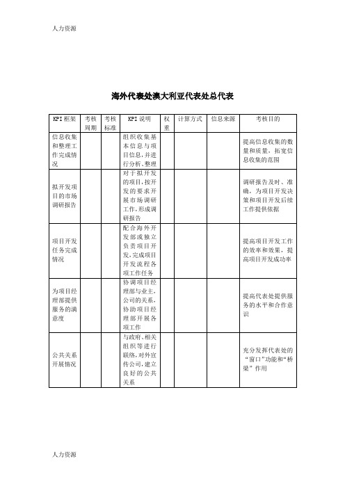 【人力资源】建筑业-海外代表处-澳大利亚代表处总代表关键绩效考核指标(kpi精编版