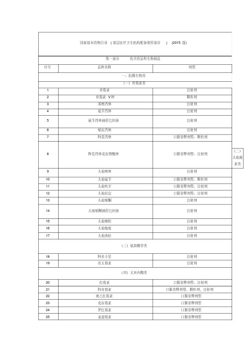 最新国家基本药物目录(2015版).pdf