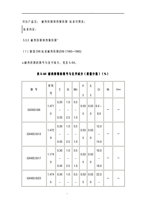 耐热钢德国DIN标准