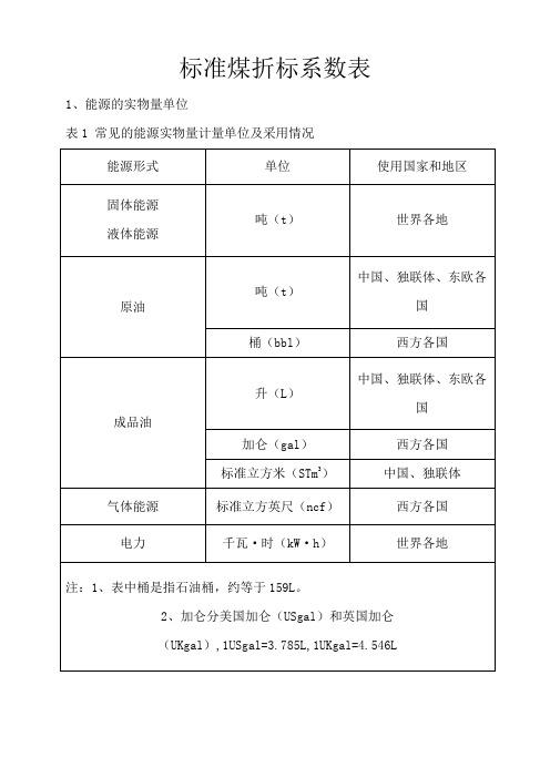 标准煤折算系数表最新含蒸汽折标系数