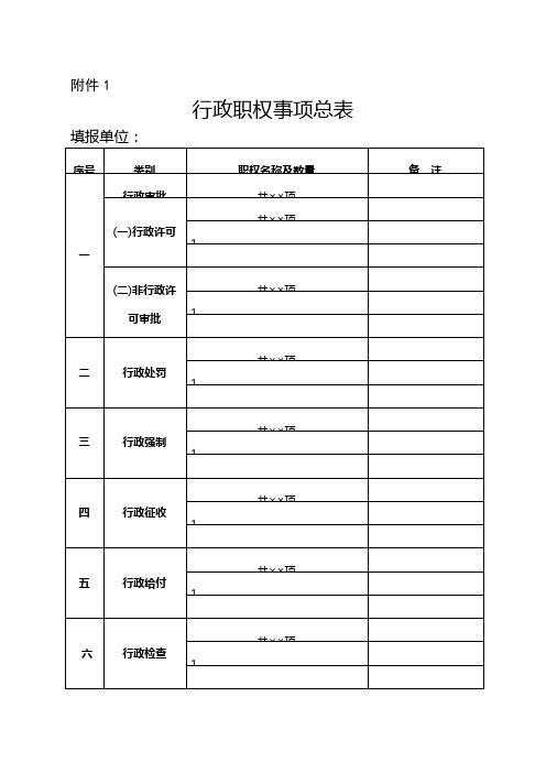 职权职责事项表