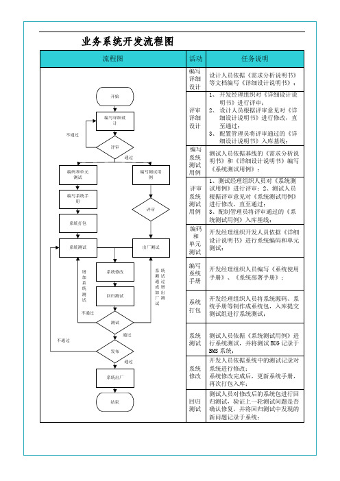 业务系统开发流程图(含使用说明)