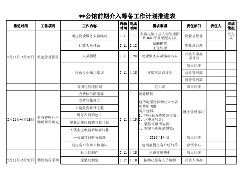 物业项目物业前期介入筹备工作计划推进表