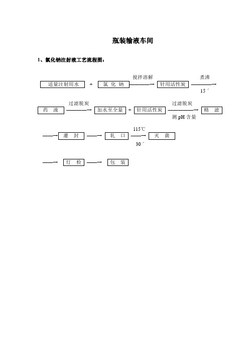 制药企业工艺流程图