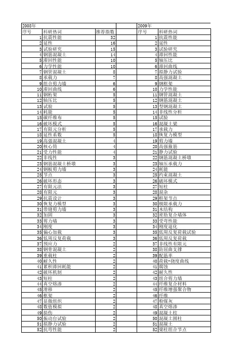 【国家自然科学基金】_延性性能_基金支持热词逐年推荐_【万方软件创新助手】_20140802