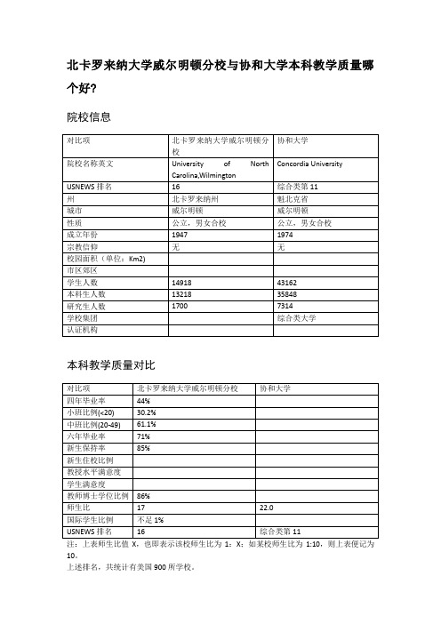 北卡罗来纳大学威尔明顿分校与协和大学本科教学质量对比