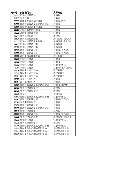 2014年湖北省基本药物集中采购中标目录(第三批)