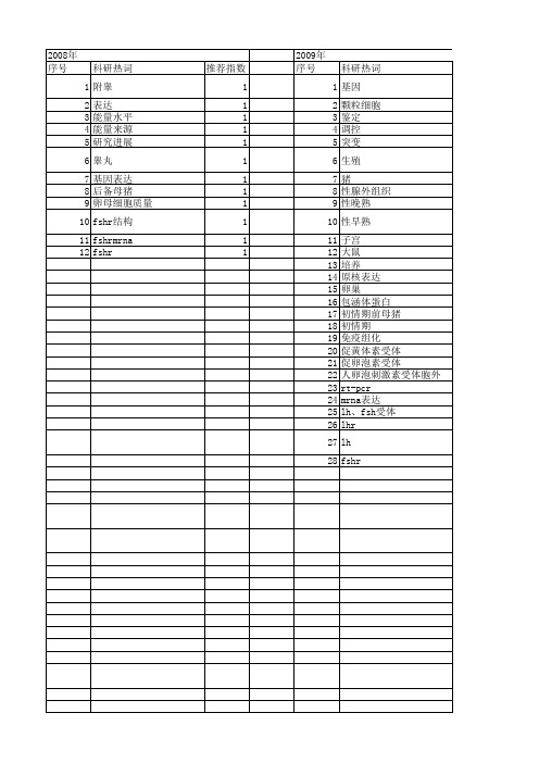 【国家自然科学基金】_fshr_基金支持热词逐年推荐_【万方软件创新助手】_20140801