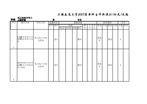 上海交通大学 2007届电气本科生毕业设计选题汇总表