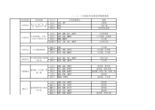 重庆轨道交通一、二、三号线各车站周边环境调查表(0824)
