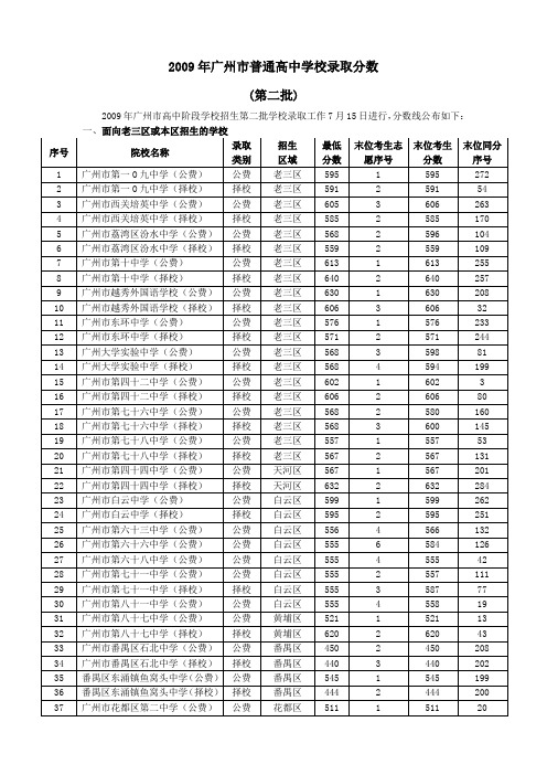 2009广州第二批录取分数线