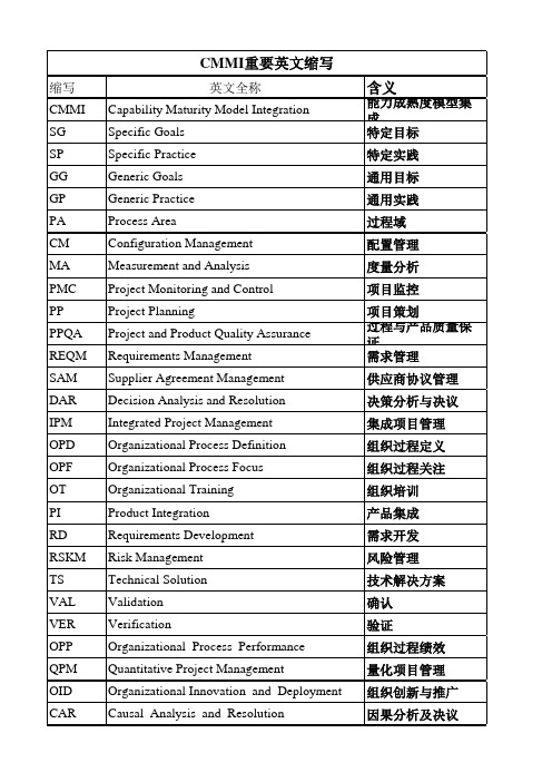CMMI英文缩写
