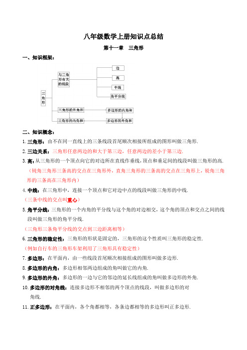 新人教版八年级数学上册知识点总结