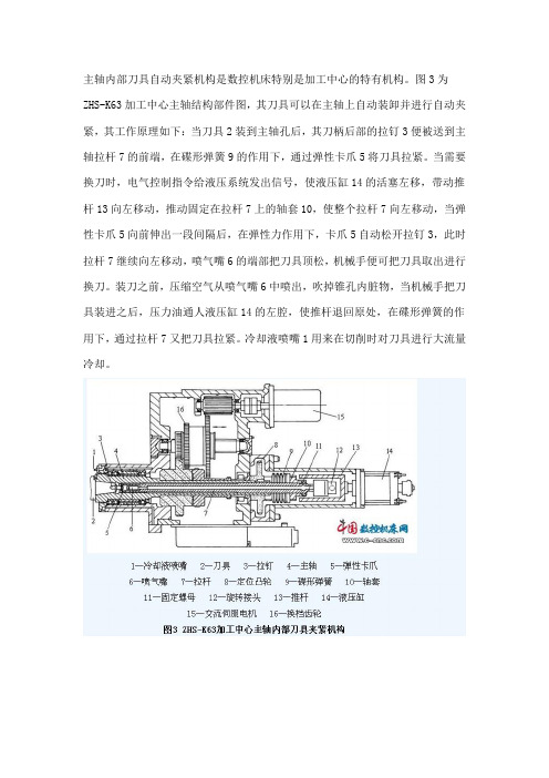 主轴内部刀具自动夹紧机构