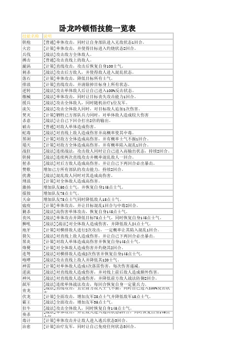 卧龙吟武将顿悟技能一览表
