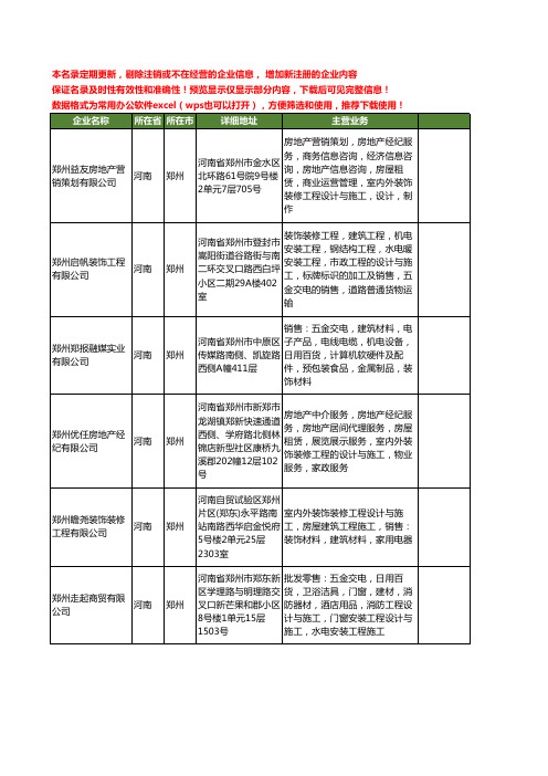 新版河南省装修设计工程工商企业公司商家名录名单联系方式大全400家