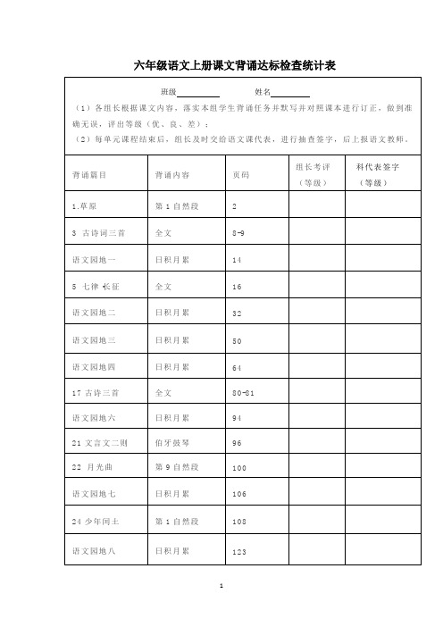 人教部编版六年级语文上册课文背默内容及达标检查统计表