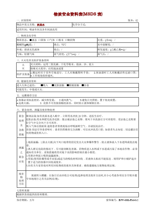 MSDS-洗面水