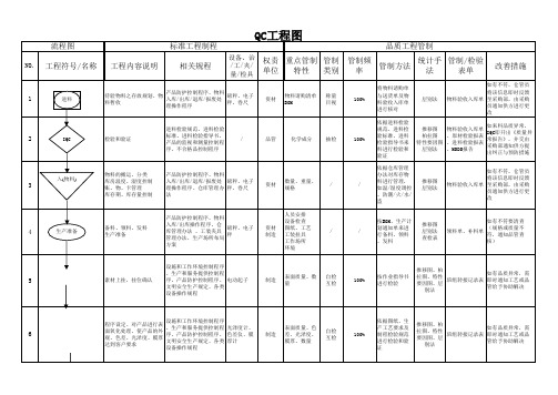 QC工程图