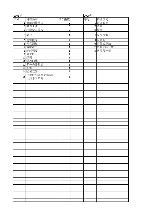 【国家社会科学基金】_序列学习_基金支持热词逐年推荐_【万方软件创新助手】_20140809