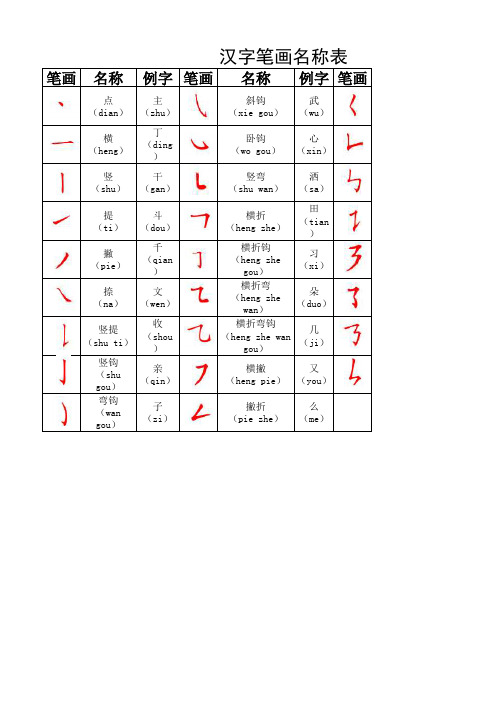 汉字笔画名称表 (注音版)