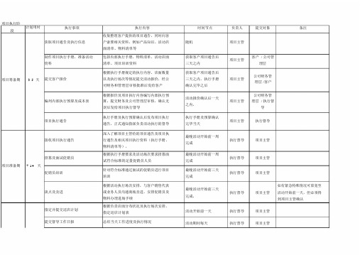 项目执行进度及时间节点规划表