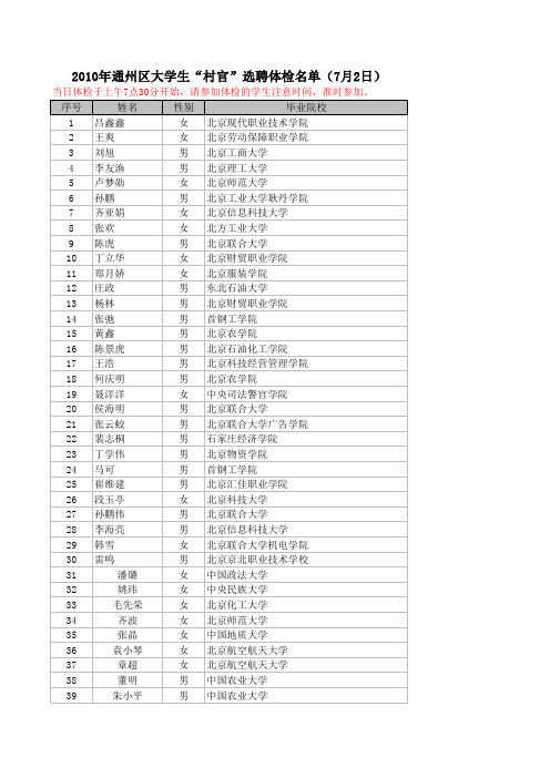 通州区大学生村官选聘体检名单(7月1日)