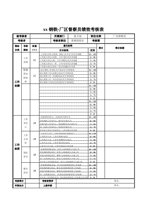 xx钢铁-厂区督察员绩效考核表