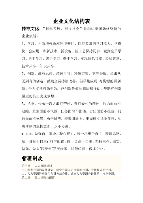 企业文化结构表1