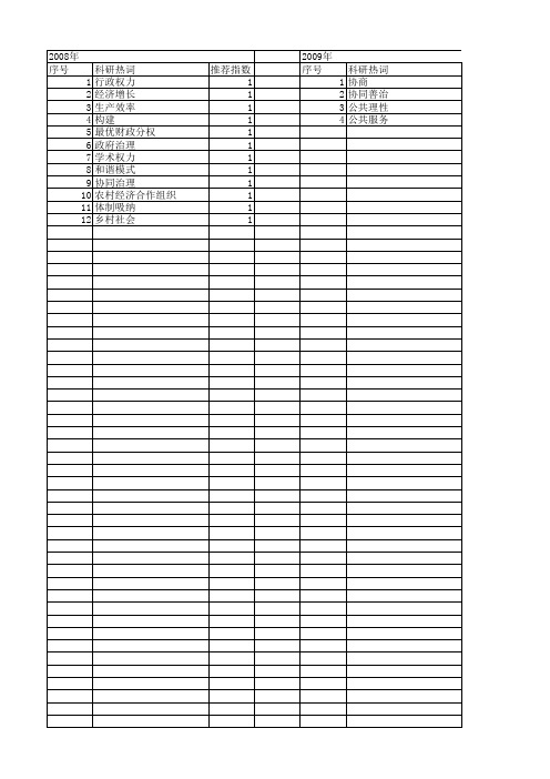 【国家社会科学基金】_权治_基金支持热词逐年推荐_【万方软件创新助手】_20140805