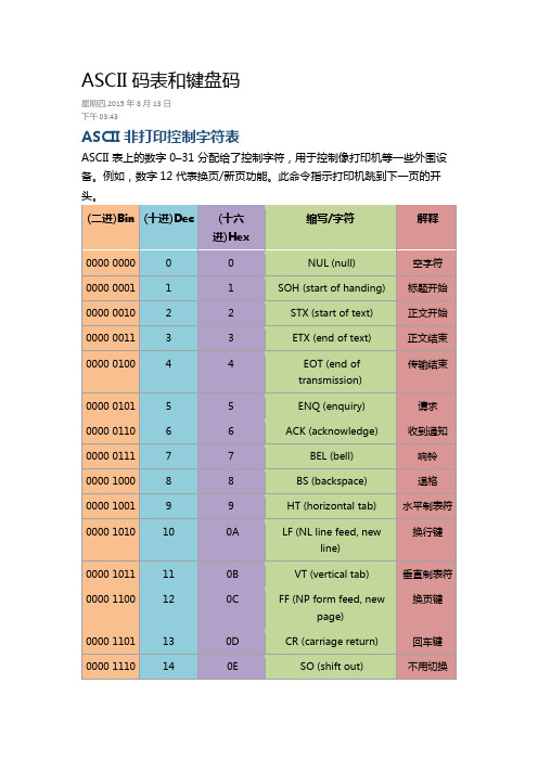 ASCII码表和键盘码详解