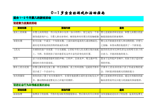 0-1岁宝宝的游戏和活动指南