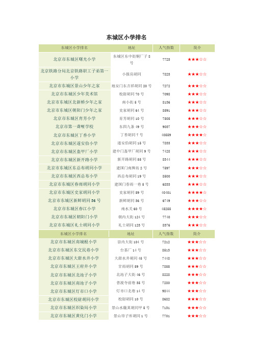 东城区小学排名