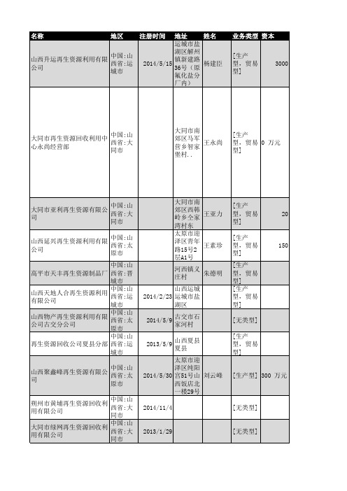 2019年山西省再生资源行业企业名录74家