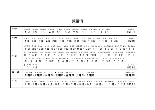 日语数量词总结