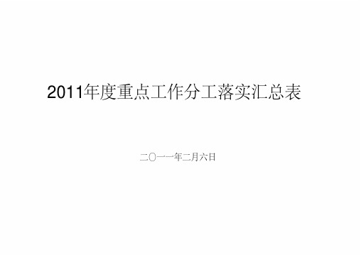 2011年度重点工作分工落实汇总表