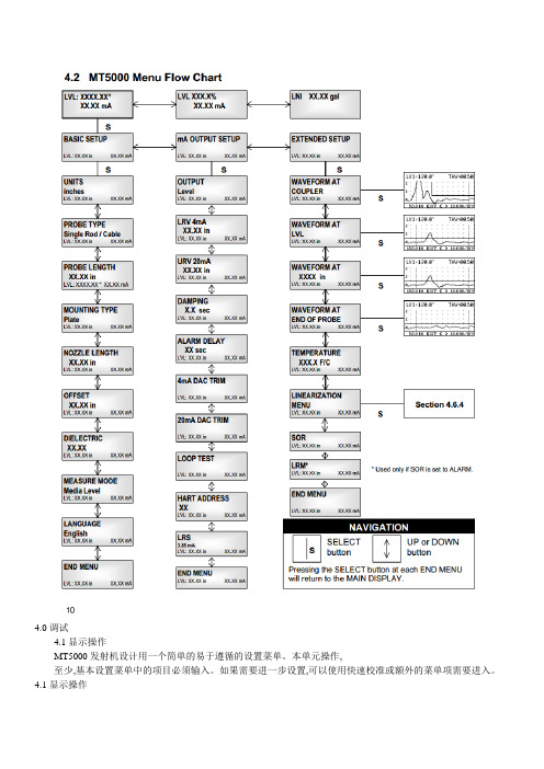 ABBK-TEK MT5000液位计中文操作说明书