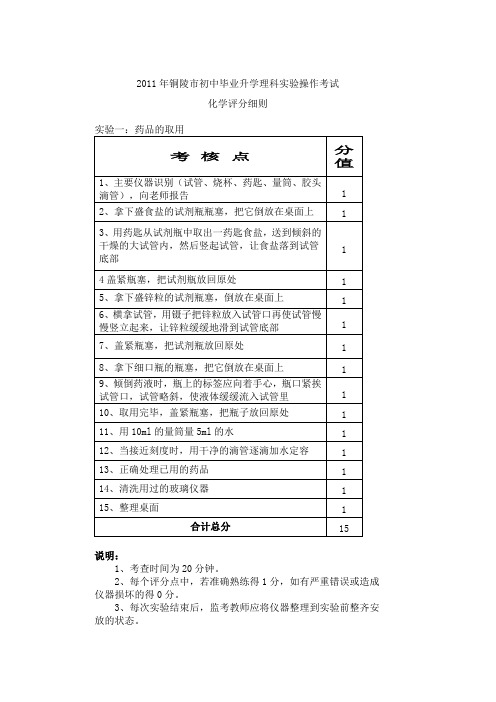 2011年铜陵市初中毕业升学理科实验操作考试