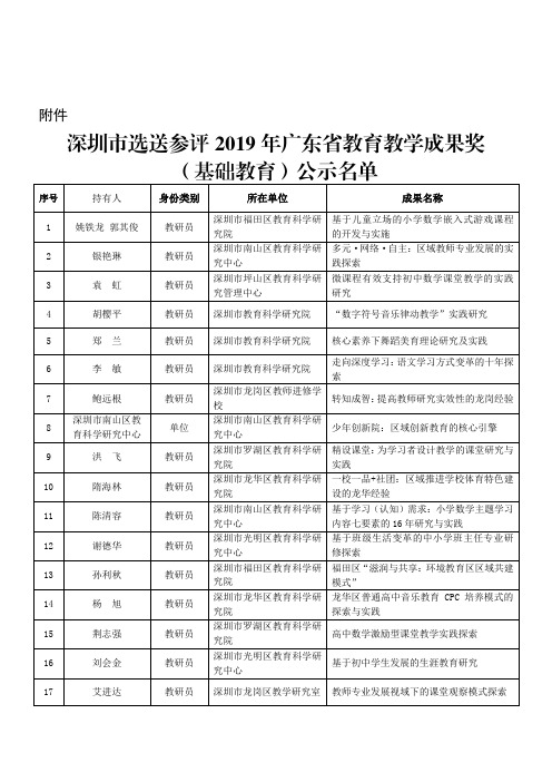 深圳市选送参评2019年广东省教育教学成果奖(基础教育)