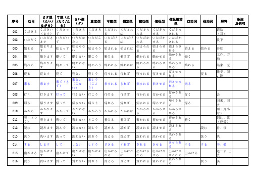 初级日本语动词活用总结