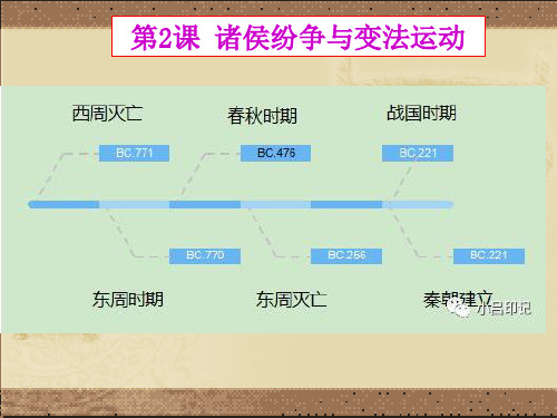 高中历史人教版(2019)必修中外历史纲要上册 第2课 诸侯纷争与变法运动 (共20张PPT)(优秀版)