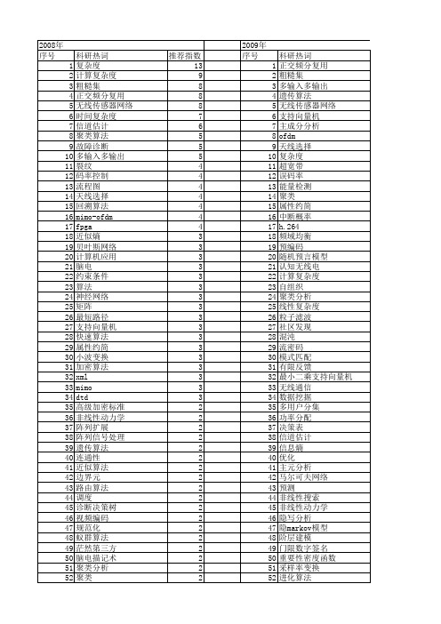 【国家自然科学基金】_复杂度分析_基金支持热词逐年推荐_【万方软件创新助手】_20140730