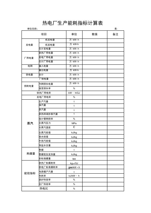 热电厂生产能耗指标计算表