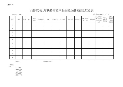甘人社通【2011】86号_2011年民生实事实施细则附件1-10