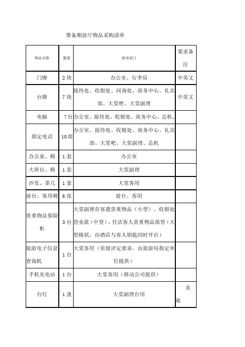 筹备期前厅物品采购清单