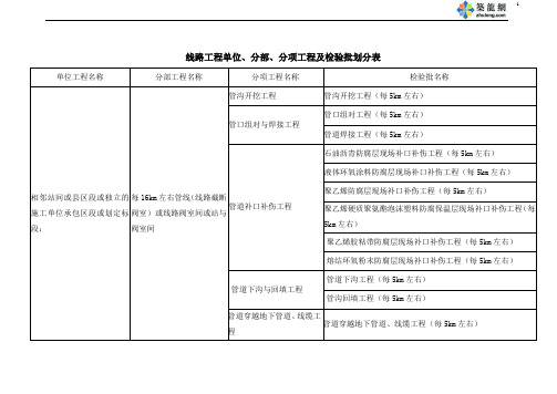 【石化工程】线路工程单位、分部、分项工程及检验批划分表