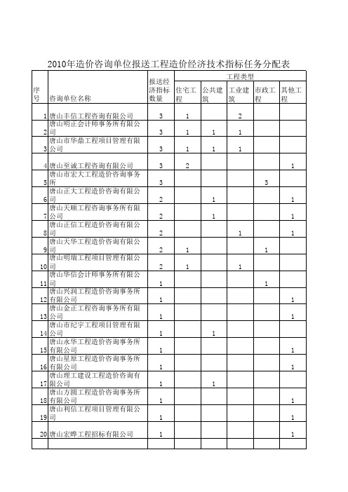 经济指标任务分配表