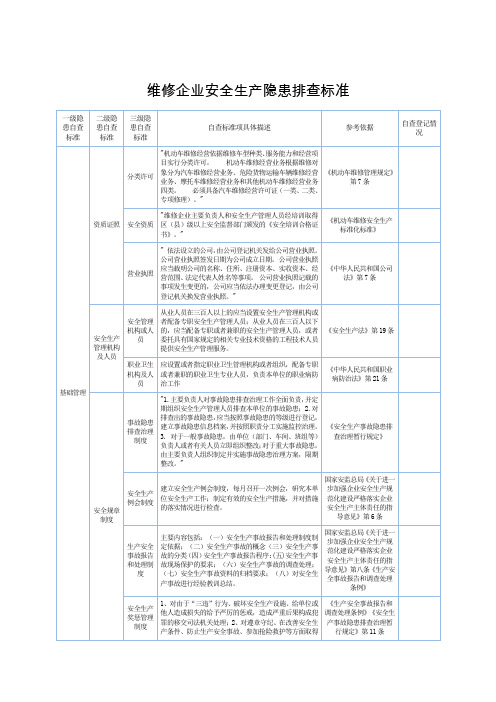 维修企业安全生产隐患排查标准