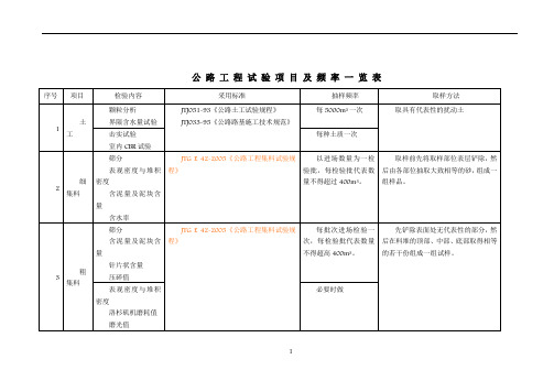 公路工程试验项目及检测频率一览表